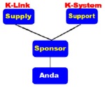 K Link K System